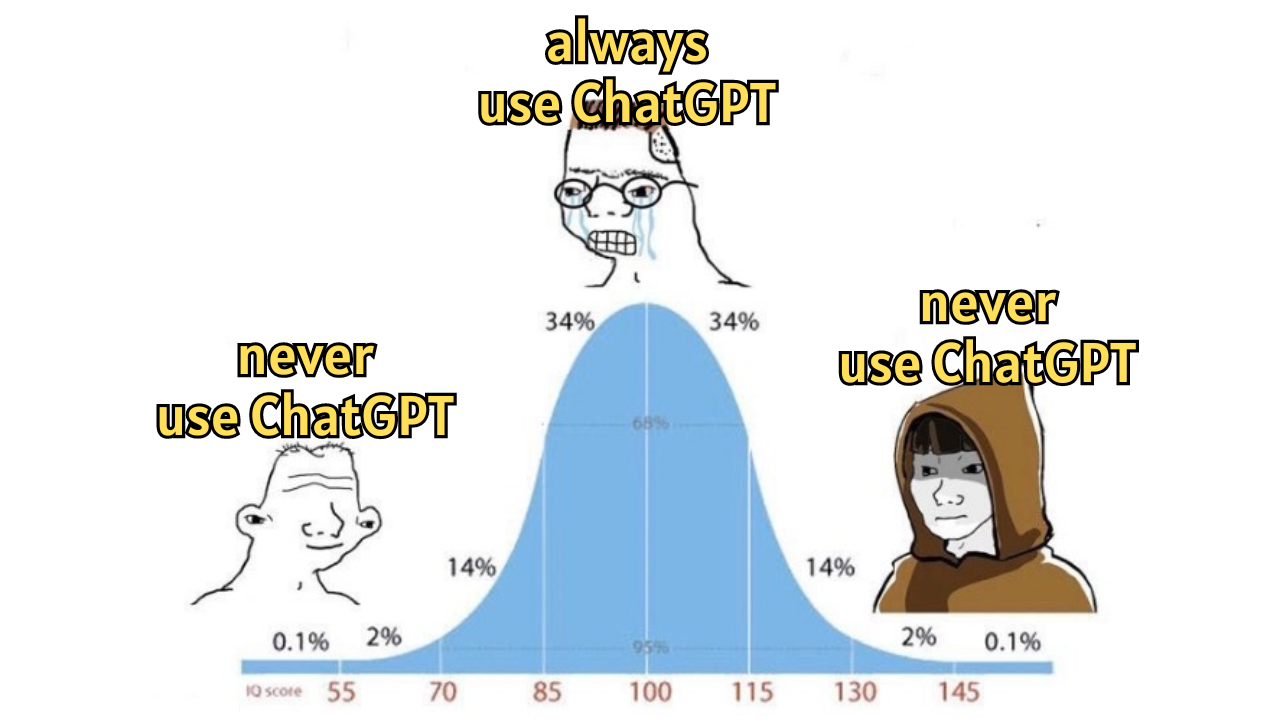 Meme graph showing that beginners never use ChatGPT, mid level users always use ChatGPT and experts never use ChatGPT