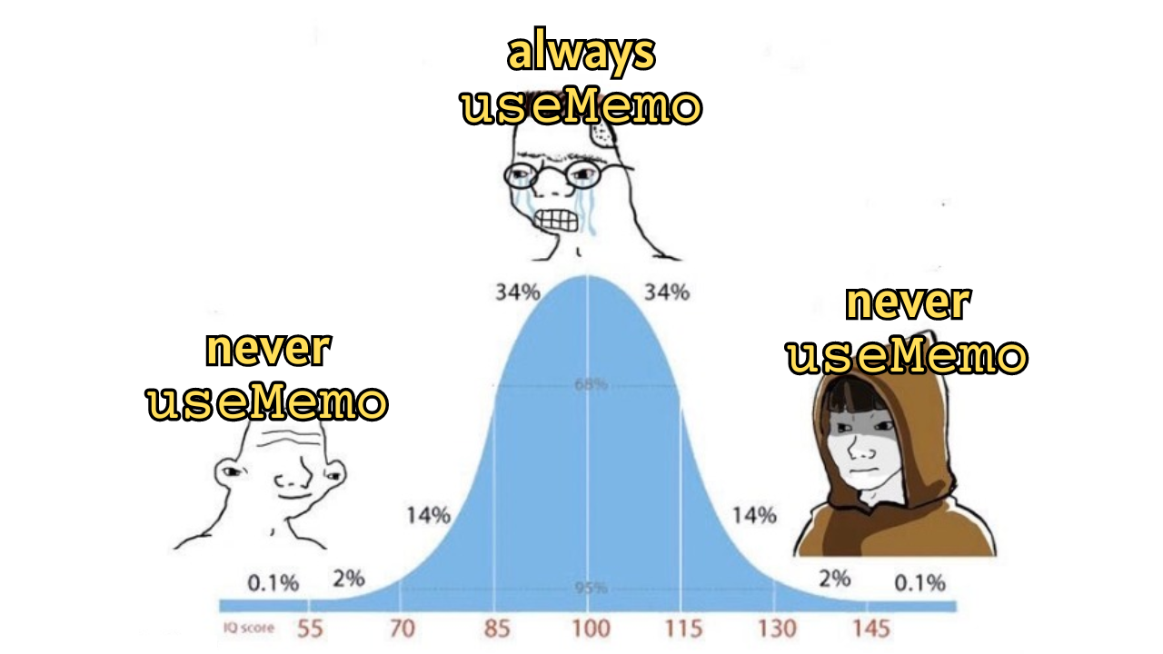 A meme showing that beginners never useMemo, intermediates always useMemo and experts never useMemo.